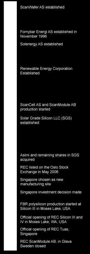 12 2.1. Historie Fig 2.1 REC Historie I 1994 etablerte Alf Bjørseth Scan Wafer AS med mål om å produsere Wafers til bruk i solcelleindustrien.