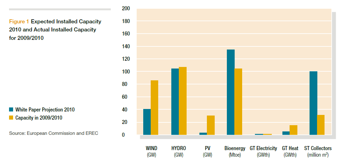 80 o kwh kwt eller 1 000 watt gjennom 1 time er betegnelse for energi. o GW gigawatt 1 gigawatt = 1000 megawatt.