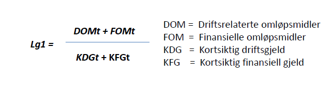 løpende forpliktelser og nye prosjekter, og ekspandere på en bærekraftig måte? Har REC klart å beholde en sunn likviditet på tross av kostnadspresset de siste årene?