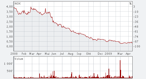 funding was then pursued from Norwegian and international venture investors. Although a term sheet for funding of Numascale AS was received in September it did not close as anticipated in December.