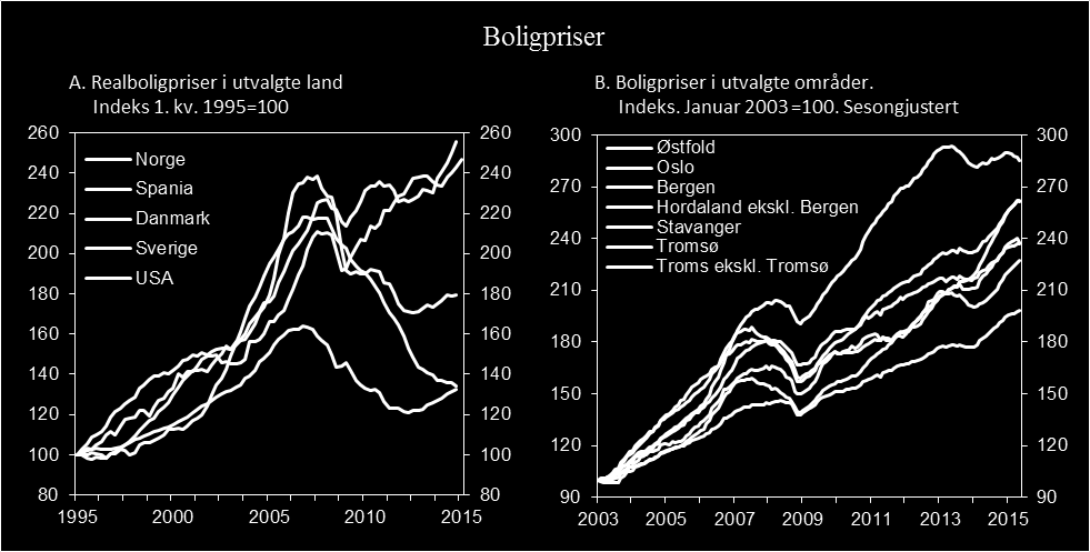 6 1 Boligmarkedet i Norge 1.1 Innledning Boligpolitikken i Norge har lenge vært innrettet slik at flest mulig skal få mulighet til å eie sin egen bolig.