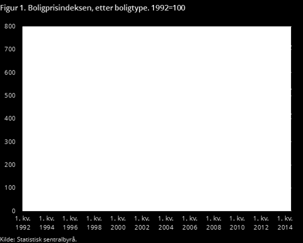 ede, il ross for e krafig økig i hussadees gjeld.