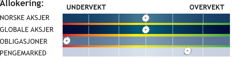 Allokering i november 2012 Med