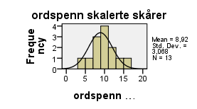 Tabell 8 viser at det er høye signifikante korrelasjoner mellom fonologisk bevissthet og henholdsvis grammatisk bevissthet, ordavkoding, verbbøyning i forhold til sum av supplerende testene ( r