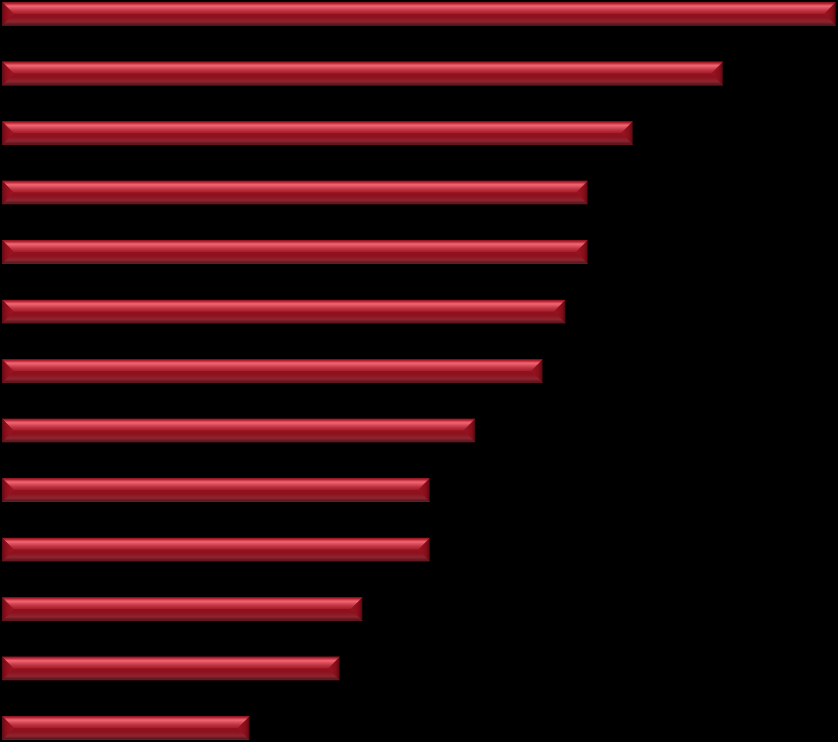 The Global Competitiveness Report 08/09 2.