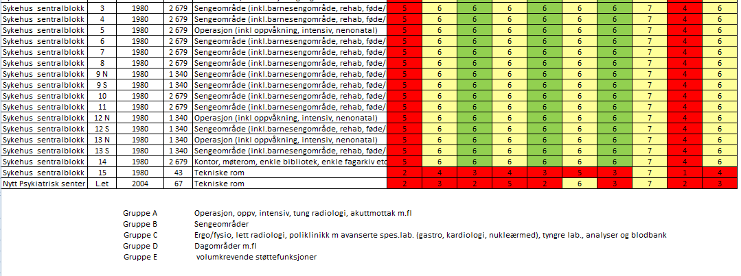 Potensiale for bruk basert på