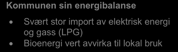 GWh Energiutgreiing Årdal kommune 2013 2.6 Energibalanse Årdal kommune har eit betydeleg over-skot av elektrisk energi.