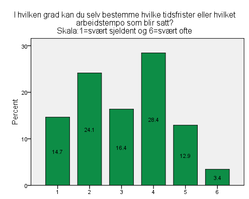 midtre verdiene og igjen finner vi en forholdsvis stor forskjell på gjennomsnittsskårene til butikksjefer og administrative ledere som er på henholdsvis 2,7 og 3,6.