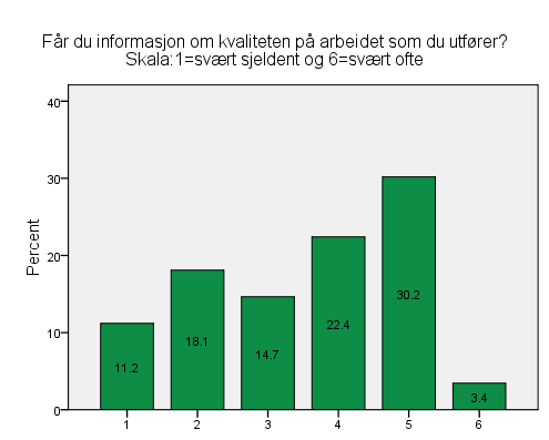 utsatt hevder han at arbeidstakere med et høyt engasjement i lite belønnende virksomhetskulturer er (Lau 2008).