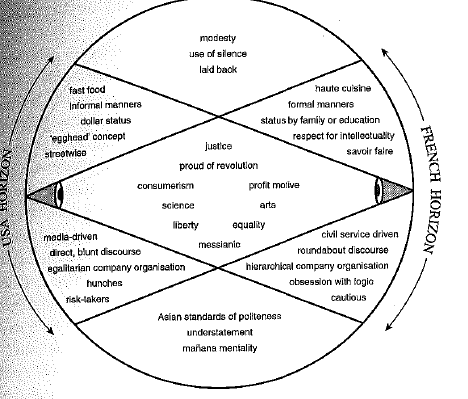 Managing across cultures (Richard D.