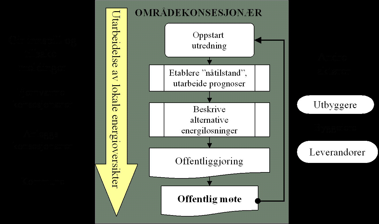 1.2 Beskriving av utgreiingsarbeidet Områdekonsesjonær Haugaland Kraft har utarbeida energiutgreiinga for Tysvær kommune.