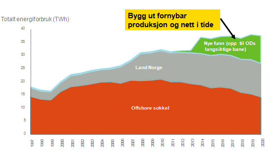 7 Norske klimamål Verda treng meir rein energi. Dei fornybare kjeldene varer ikkje evig, og må ned.
