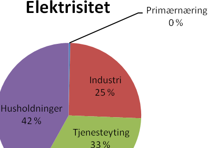 energikilden.