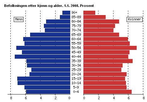 1.2 Rammebetingelser - Befolkning og bosetting Selbu kommune har 4011 innbyggere og befolkningsveksten er stabil fremover.