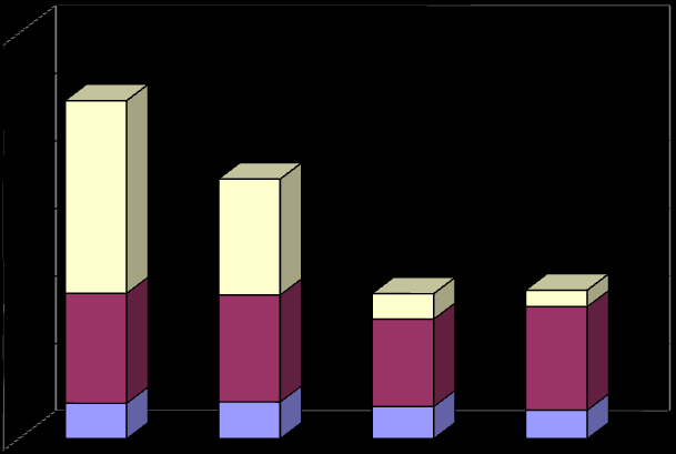 1.1.2 Mobilt energiforbruk Det mobile energiforbruket til Sør-Varanger kommune var i 2008 på 119,6 GWh. Tabell 1.3 viser hvilke energibærere som utnyttes i det mobile forbruket.