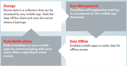 SYSCO Oracle Center of Excellence Mobile Application Framework (MAF) Christopher har jobbet med utvikling på MAF Mobile Cloud Service kommer Need mobile-specific services that accelerate development