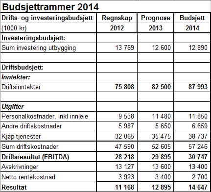 234 Sandefjord