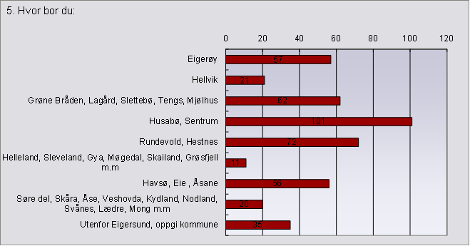 Kommuneplan Eigersund 2015-2027.