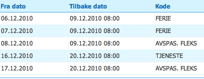 TJENESTEREISE f.eks. løpet av dagen og avspasering etterpå: Er du i tvil om riktig stempling: Sjekk tjenestetiden for den aktuelle dagen. DELVIS SYKMELDT Denne koden brukes kun mellom kl 08.