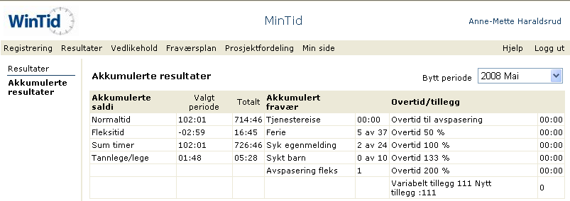 Blyant; Tar bruker til vedlikehold av registrering der bruker kan se mer detaljer på den valgte dagen. Summert; Viser summerte verdier for den valgte perioden.