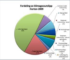 Forskning i er konsentrert om teknisk-naturvitenskapelige fagområder i næringsklyngene Microog nanoteknologi og bedriftsmiljøer der bl.a. Kongsberggruppen og FFI Horten er viktige.