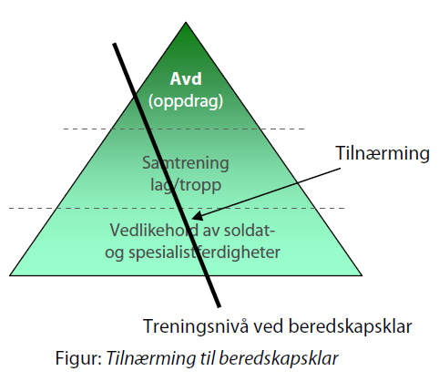 8 Utdanning, trening og øving 8.