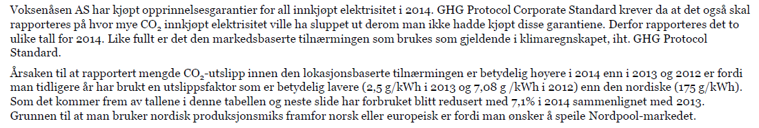 Voksenåsens utslipp av CO 2 (tonn) (2014) 33,9 (2012) 47,3 (2012) 59,7 Klimaregnskap 2012-2014 2014 2013 2012 Forbruk Utslipp av CO 2 (tonn) Forbruk Utslipp av CO 2 (tonn) Forbruk Utslipp av CO 2