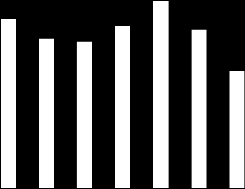 Oslo Clearing 4. kvartal 4. kvartal 31. des.