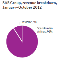 7.1 Driftsinntekter Selskapets driftsinntekter kommer i hovedsak fra passasjerinntekter. Trafikkinntekter utgjør i 2012 hele 88,3 % av de totale inntektene til SAS.