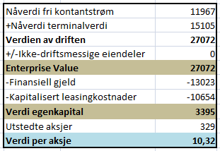 gjeld fra i sin helhet. Siden SAS leaser store deler av flyflåten, er det i tillegg nødvendig å justere gjelden for leasing.