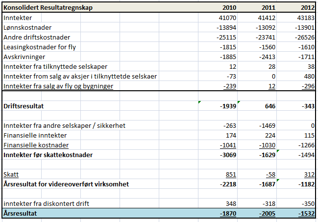 Vedlegg: Vedlegg 1: