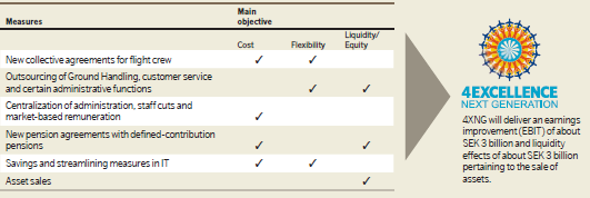 Figur 9: Tiltak 4XNG (SAS Årsrapport 2012).