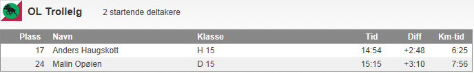 Hovedløp Malin Opøien og Anders Haugskott var Trollelgs deltakere i årets hovedløp og O-landsleir som ble arrangert av Verdal OK i august.