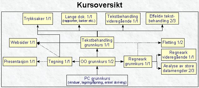 Websider kursing.