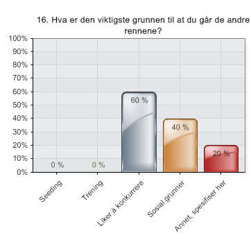 Spørsmål 16 - annet: Enklere å delta