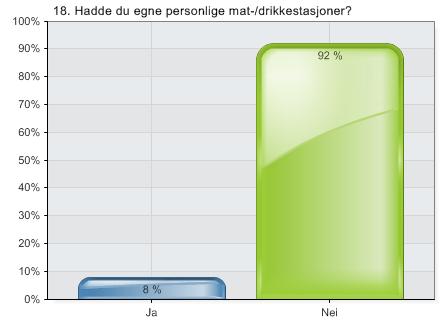 som svarte ja