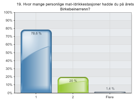 Spørsmålet er