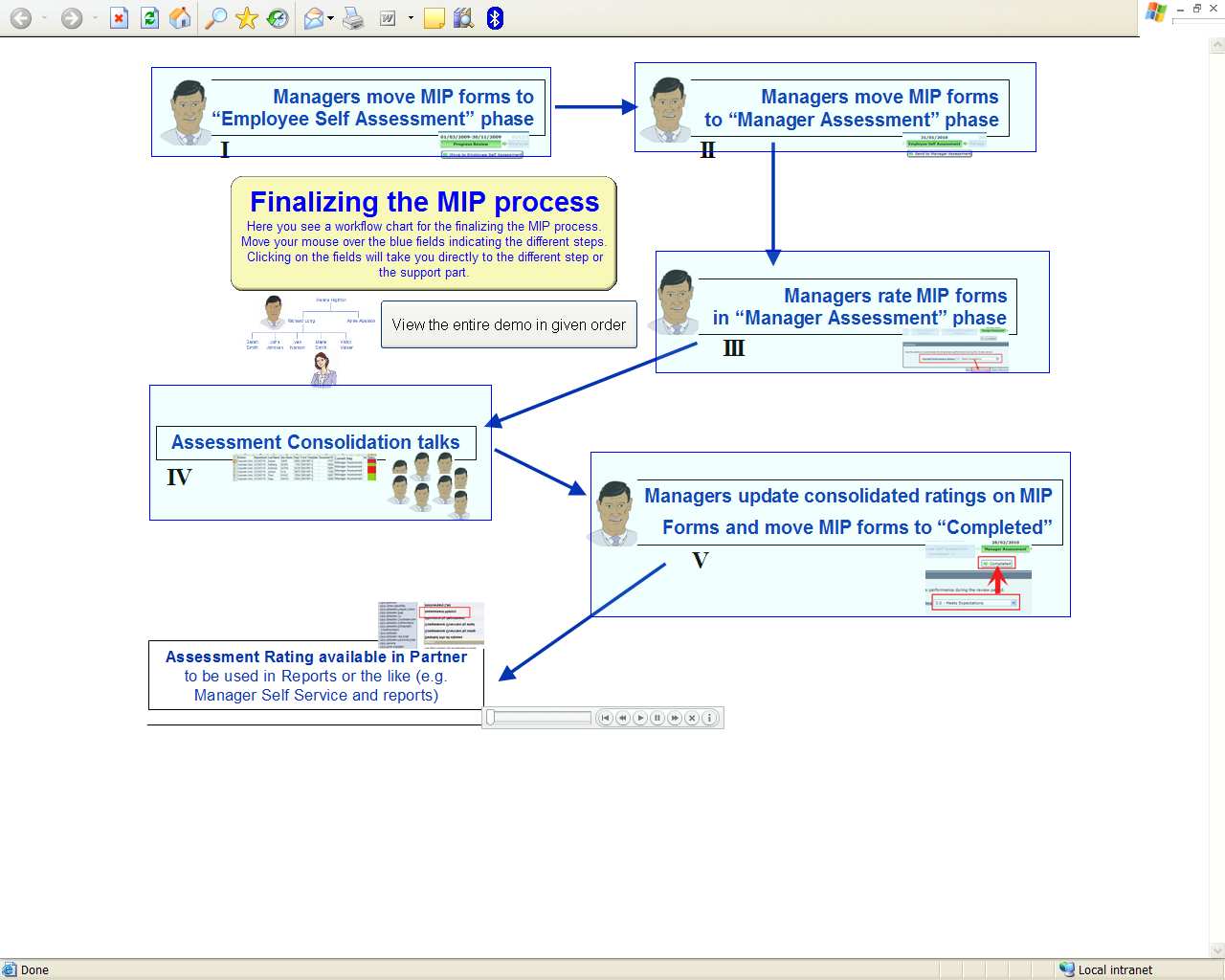 Date: 2010-03-01, Revision: 1, Author: Ida Persson