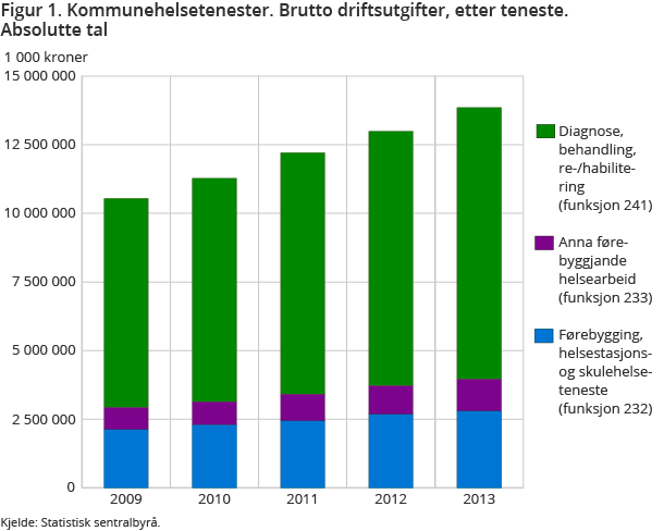 4.1 OM HELSESTASJON- OG SKOLEHELSE- TJENESTEN Tjenesten er et gratis og frivillig tilbud til alle barn og unge fra 0 til 20 år og deres foreldre, samt for gravide.