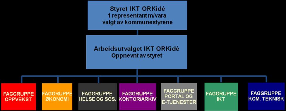 Strategi og handlingsplan 2010-2013 1.