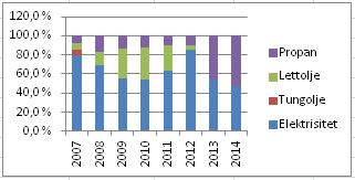 5 Illustrasjon av aktiviteter og miljøaspekt. Miljøpåvirkninger fra de ulike strømmene er nærmere beskrevet i de følgende avsnittene.