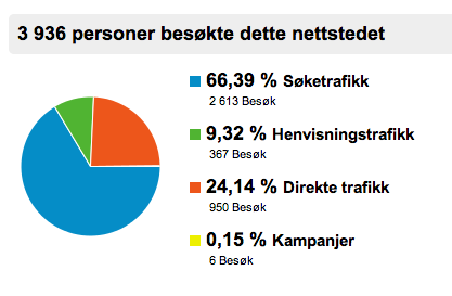 Hvor kommer