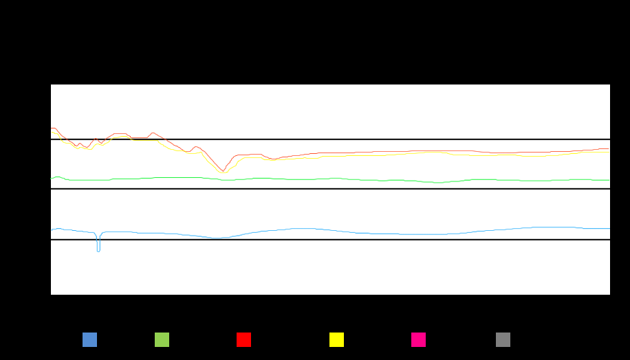 Turtemperatur, VS 3 C* 37 (38) Viser temperaturen (føler B3) ut til varmesystem 3, eller temperaturen frem til viftekonvektoren hvis frikjøling er definert (menyen ansert/definere system/frikjøling).