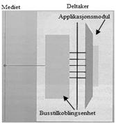 KNX er et desentralisert buss-system, noe som betyr at anlegget ikke trenger en sentralenhet for å kunne kommunisere med hverandre, og systemet vil være operativt selv om en deltaker skulle falle ut.