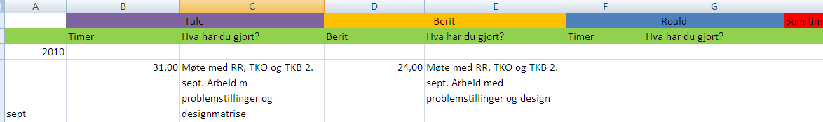 Månedlig rapportering