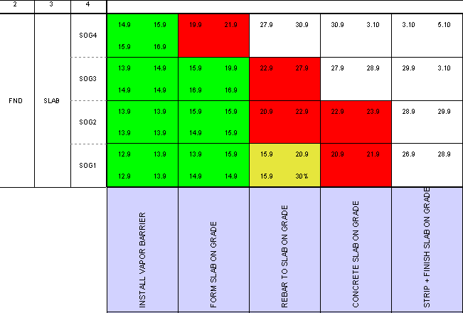 5.8 Produksjonskontroll Opprinnelig var det ment å følge K5 Aller prosjektet underveis i byggingen og være bisitter på prosjekteringsmøter.