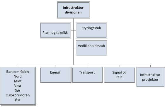 Forhandlingsgrunnlag 09.12.2013 3.