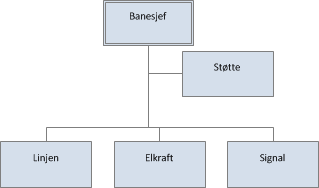 Forhandlingsgrunnlag 09.12.