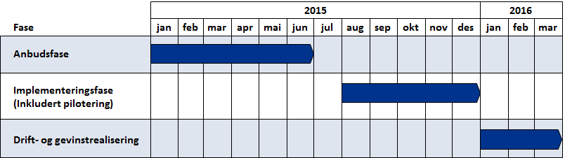 8. PROSJEKTPLAN OG ORGANISERING 8.1.