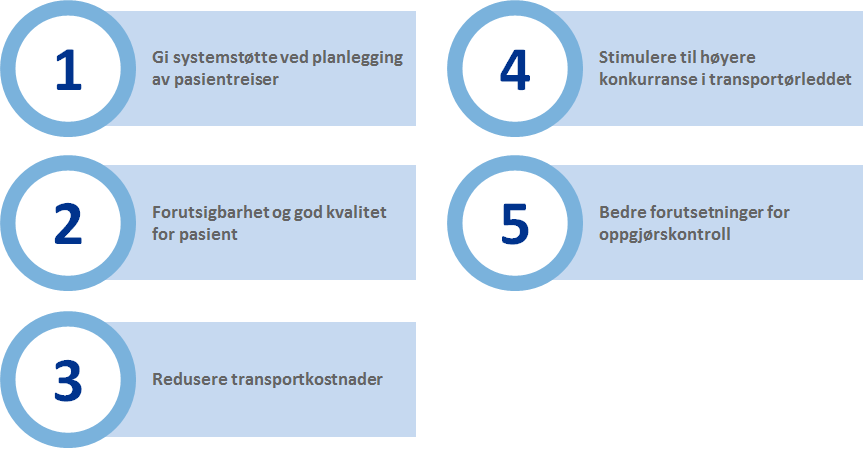 2. MÅL På bakgrunn av mandat og foranalyserapport har prosjektet kommet frem til følgende fem overordnede målsettinger: Figur 2: Prosjektets overordnede målsettinger Målsetting 1-3 adresseres av